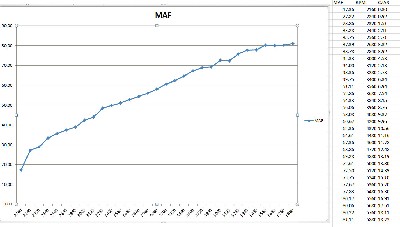 a6c5-maf.jpg