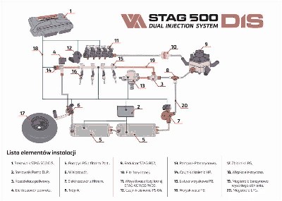 STAG-500-DIS-schemat-instalacji_LPG.jpg