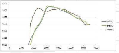 proba turbo.JPG