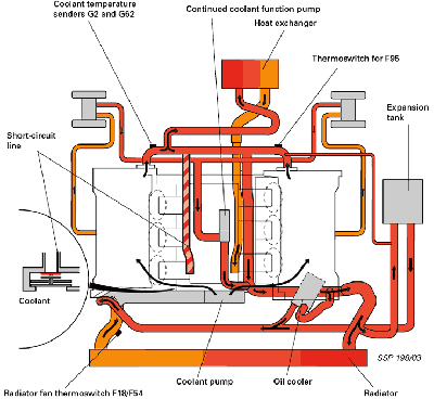 info_coolant2.gif