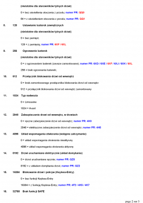 drzwi kierowcy kodowanie_Strona_2.png