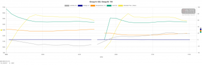 Group A 033, Group B 118.png