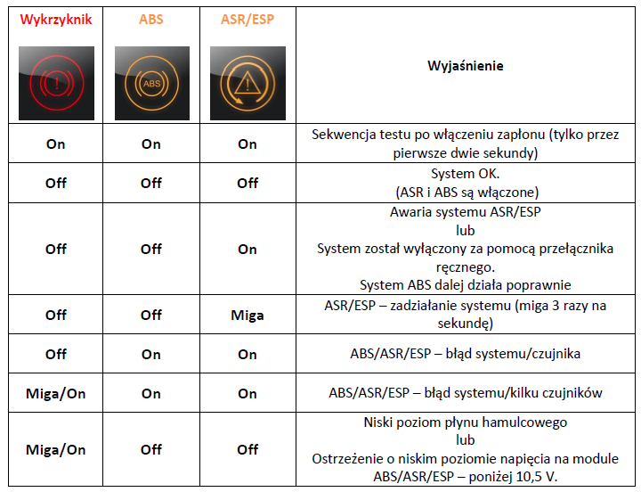 2020-10-29 - Kontrolki systemu ABS.png