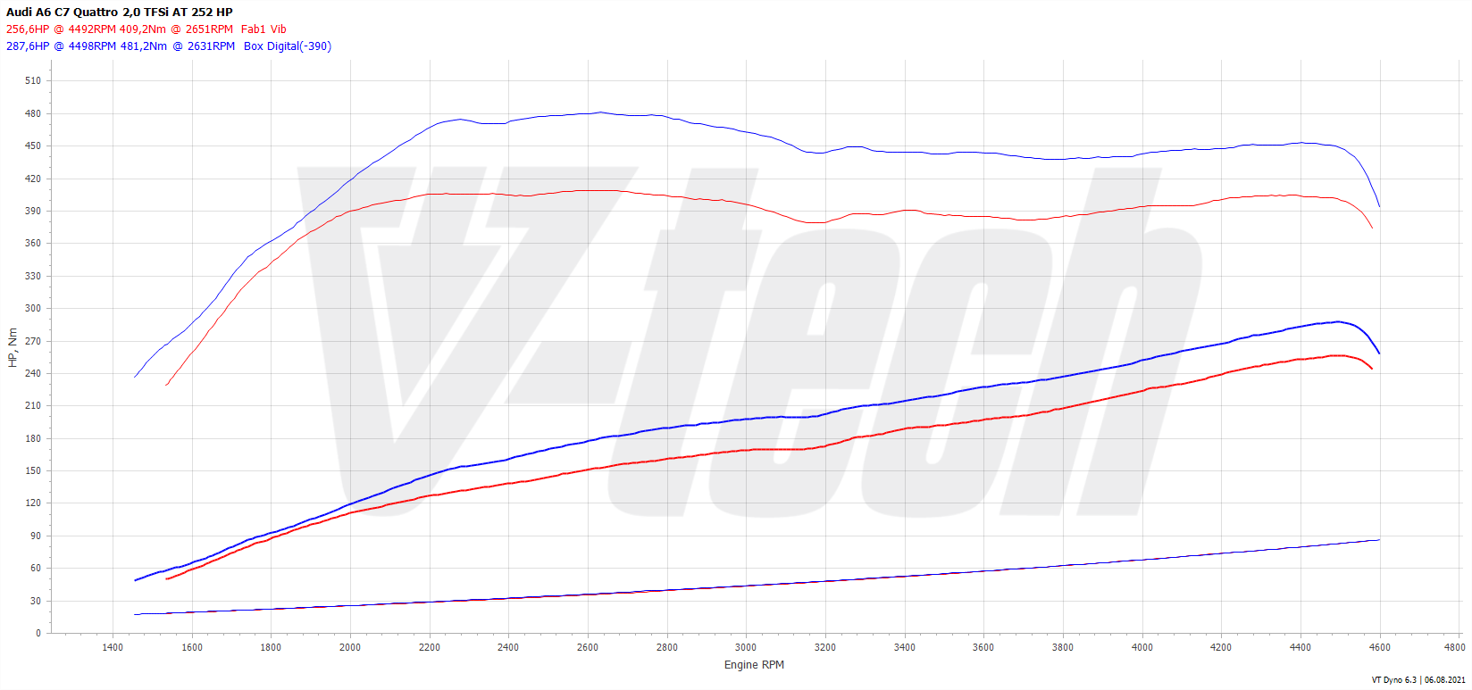 Audi-A6-C7-2.0-TFSI-252-KM-185-kW-digital-AT.png