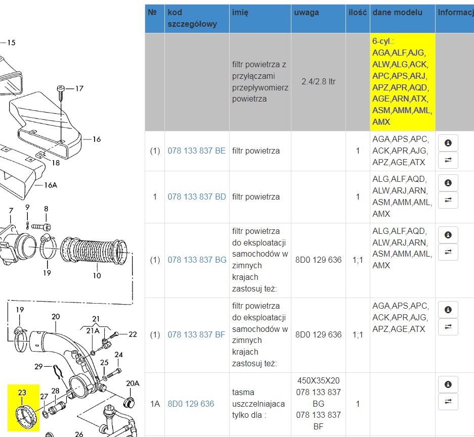 dolot V6/V8, m.in. ALG