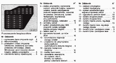 bezpiecznik
