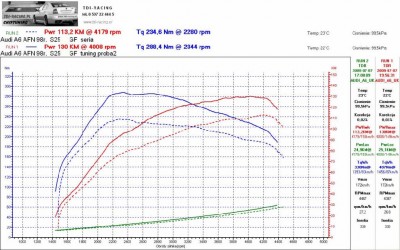 Audi_A6_98_UK_tuning.jpg
